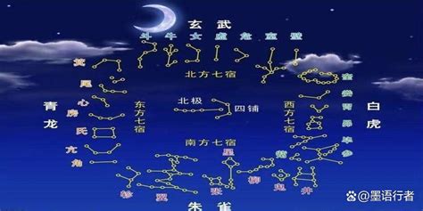 二十八星宿查询|二十八星宿